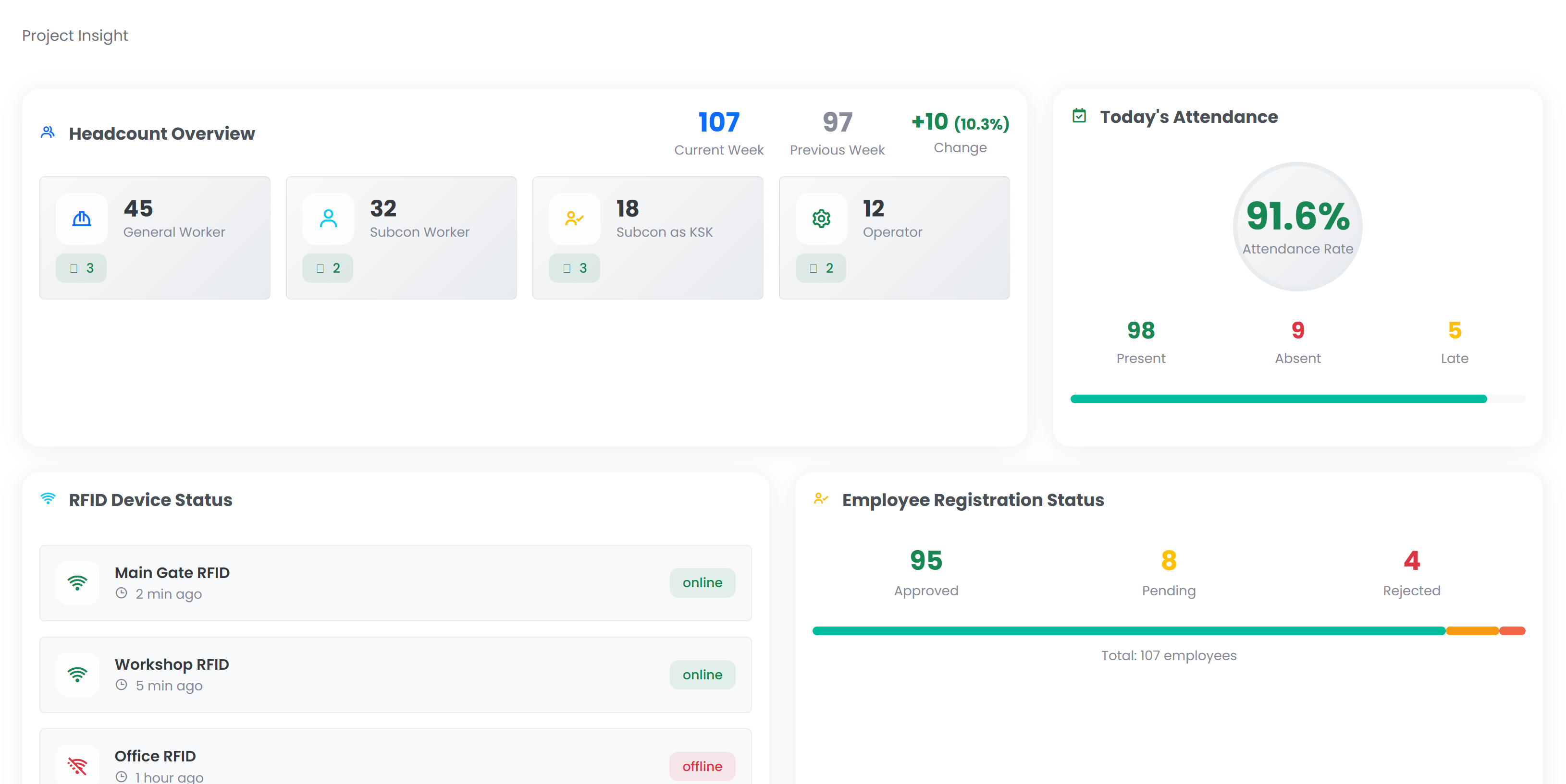 Reports & analytics